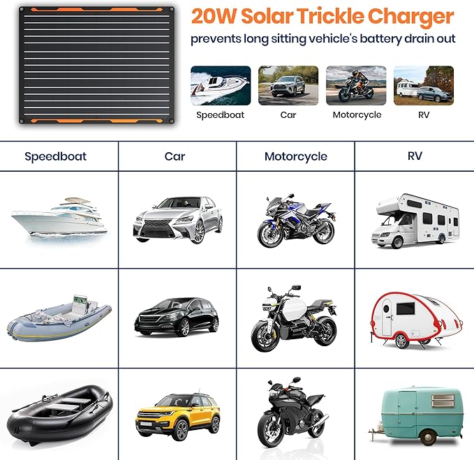 FlexSolar 20W 12V Solar Panel Battery Charger Maintainer Kits Trickle Charger with Built-in Charge Controller Cigarette Lighter Alligator Clips O-Rings OBDII Connector for Car TruckTractor Boat