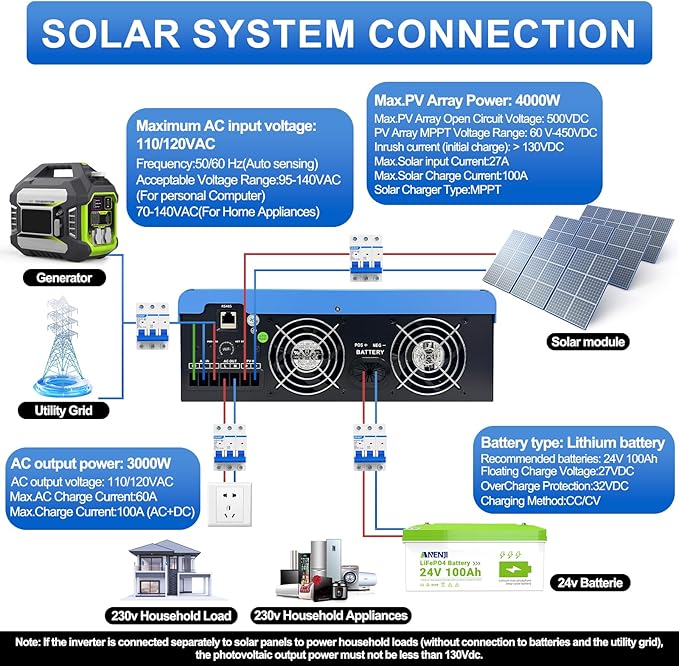 3000W Hybrid Inverter 24Vdc to 110Vac Solar Inverter Charger Built-in 80A MPPT Controller Pure Sine Wave PV Power Converter Supports Battery-Less or AGM Lithium Battery