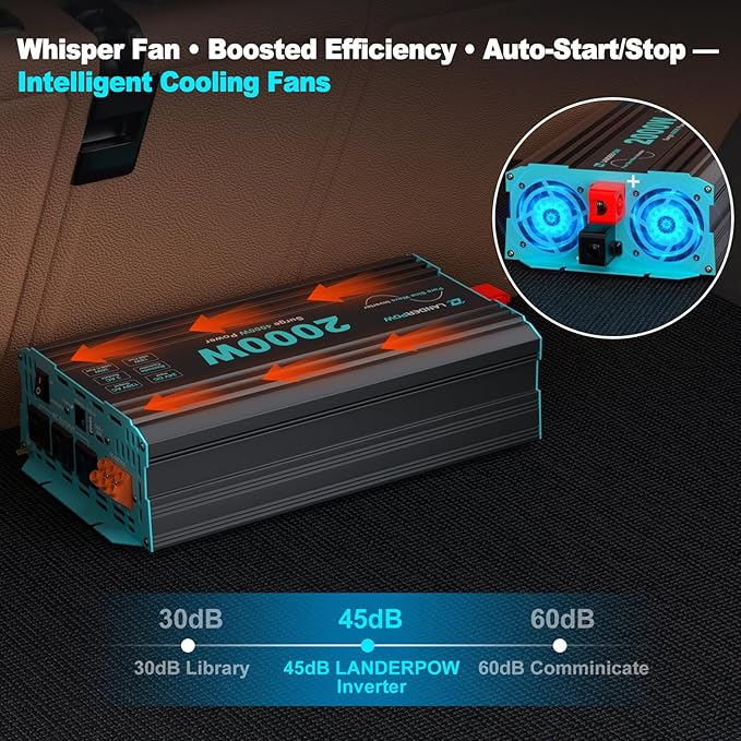 2000 Watt Pure Sine Wave Inverter 24V DC to 120V AC Inverters for RV Truck Solar Home Power Inverter with 3 AC Outlet 30W USB-C 5V 3.1A USB Hardwire Port Remote Control Surge 4000W