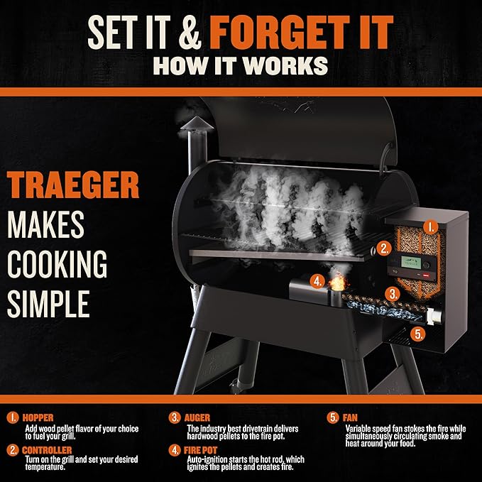 Traeger Grills Pro 780 Wood Pellet Smoker Grill 6-in-1 BBQ Pellet Grill Combo WiFi and App-Connected Electric Smoker 780 Square Inches of Grilling Area Temperature Control Black Finish