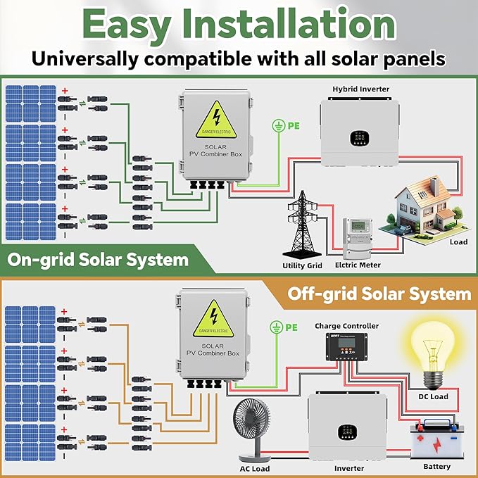 4 String Solar Combiner Box IP65 Waterproof PV Combiner Box for On/Off Grid Solar Systemwith Lightning Arrester 15A Rated Current Fuse &amp 63A Circuit Breaker(Plastic)