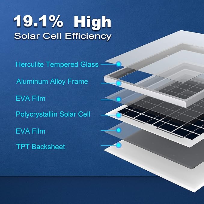 ACOPOWER 15Watt 15W Polycrystalline Photovoltaic PV Solar Panel Module 12v Battery Charging