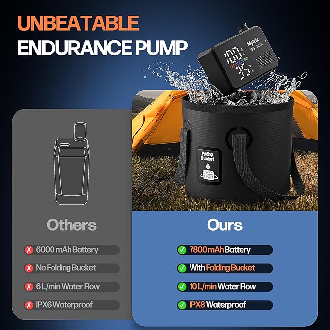 Mytrix Portable Camping Shower Pump with Foldable Bucket 10L/Min High Flow 7800mAh Rechargeable Battery 4 Spray Modes IPX8 Waterproof Outdoor Shower for Hiking Travel &amp Pets