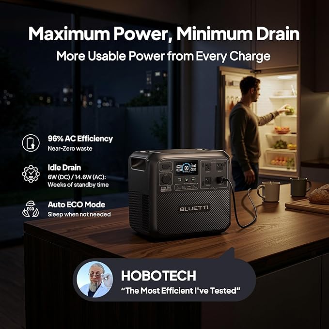 BLUETTI Elite 200 V2 Portable Power Station 2073.6Wh LFP Battery Backup w/ 4 2600W AC Outlets (3900W Power Lifting) 0-80% Fast Charging in 50 Min Solar Generator for Camping Off-grid and Emergency
