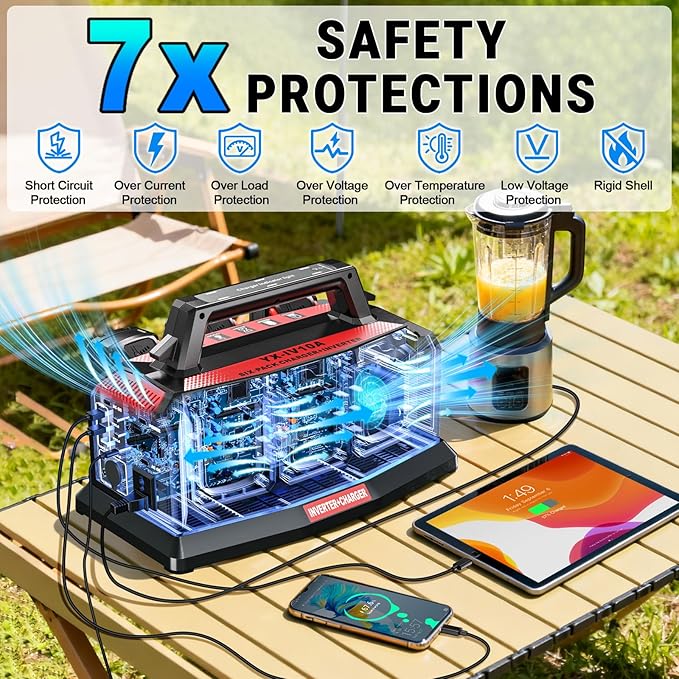 1200W Integrated Power Inverter with 6A Fast Charger 6 Ports for Milwaukee M18 Battery Portable Pure Sine Wave Inverter with 120V AC Outlet 6*USB and LED Light for Camping Travel Jobsite(Tool Only)