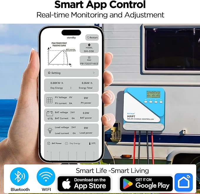 Bietrun 30A 12V/24V MPPT Solar Charge Controller with WiFi/Bluetooth APP Max Output 360W Max PV Input 100V Smart Protection for LiFePO4 SLD Gel FLD AGM Battery for Solar Off-Grid System