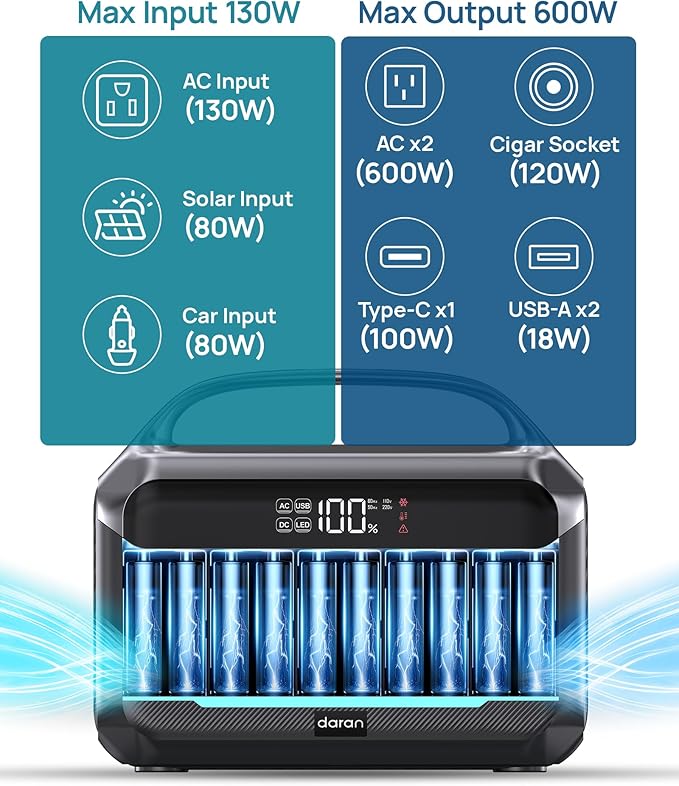 Portable Power Station with 80W Solar Panel 288Wh LiFePO4 Battery 600W Power Bank with AC Outlet 110V/1200W Surge Solar Generator 1.7H Fast Charging for Camping Hurricane EmergencyRVHome Use