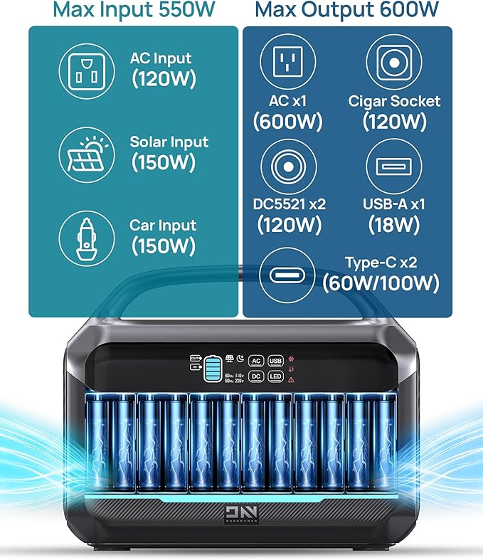 Daran 600W Solar Generator (Peak 1200W) with 100W Solar Panel576Wh Portable Power Station LiFePO4 Battery with DC/AC/USB-C PD Output1 Hr Fast Charge for Camping Home Outdoor RV and Emergency