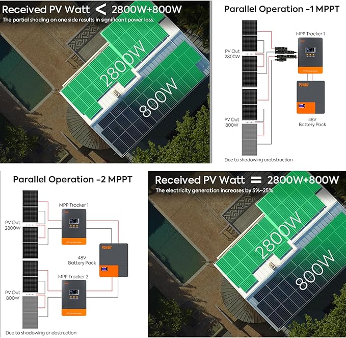PowMr MPPT 80A Solar Charge Controller 12V/24V/36V/48V Auto 80Amp Solar Controller Support up to 12 Parallel Connection Work with Lead-Acid and Lithium Batteries