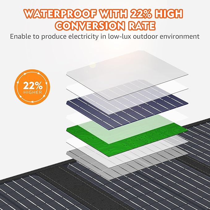 Apowking Portable Solar Panels 40W Foldable Solar Panel Charger for 100-300W Portable Power Station with Adjustable Kickstands DC 18V Output USB 3.0 and Type-C Ports for Camping Van RV Trip