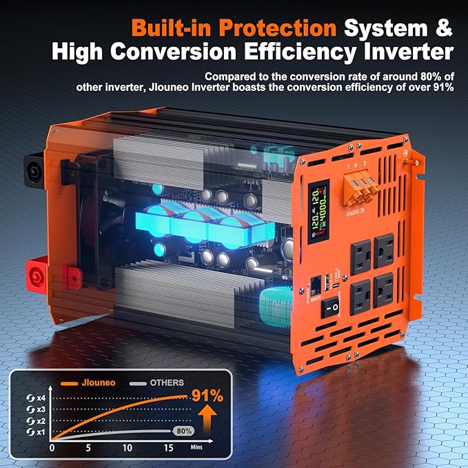 4000W Pure Sine Wave Inverter 12V DC to 110V/120V AC Heavy Duty Power Inverter for Home Backup Off-Grid Solar RV Truck with 4 AC Outlets Dual LCD Display Remote Control Hardwire Port