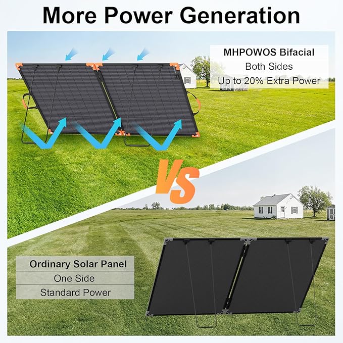 200 Watt Bifacial Portable Solar Panel 20V Foldable Solar Charger for Power Station IP68 Waterproof 23.5% High Efficiency with 2 Sturdy Kickstands for RV Camping Off-Grid Blackouts