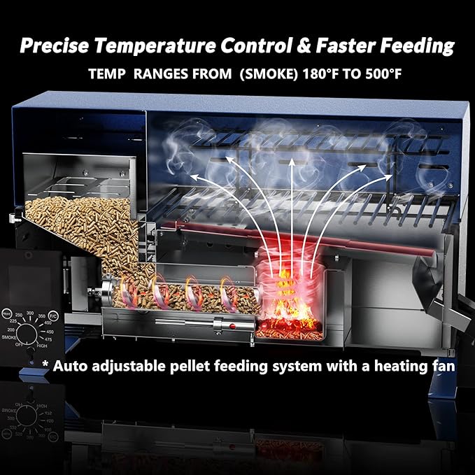 ONLYFIRE GRILLS BBQ Wood Pellet Grill Smoker with Digital Control Meat Probe &amp 2 Tiers Cooking Area Portable Tabletop Grilling Stove for BBQ Smoke Bake and Roast RV Camping Blue GS313