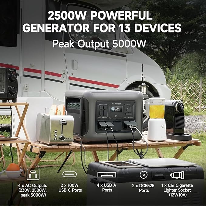 ALLPOWERS R2500 V2 Portable Power Station 2500W (Peak 5000W) Solar Generator 1920Wh LiFePO4 Battery Ultra-Fast 0-80% Charging in 1 Hour for Home Backup Power Outages Outdoor Camping and RVs