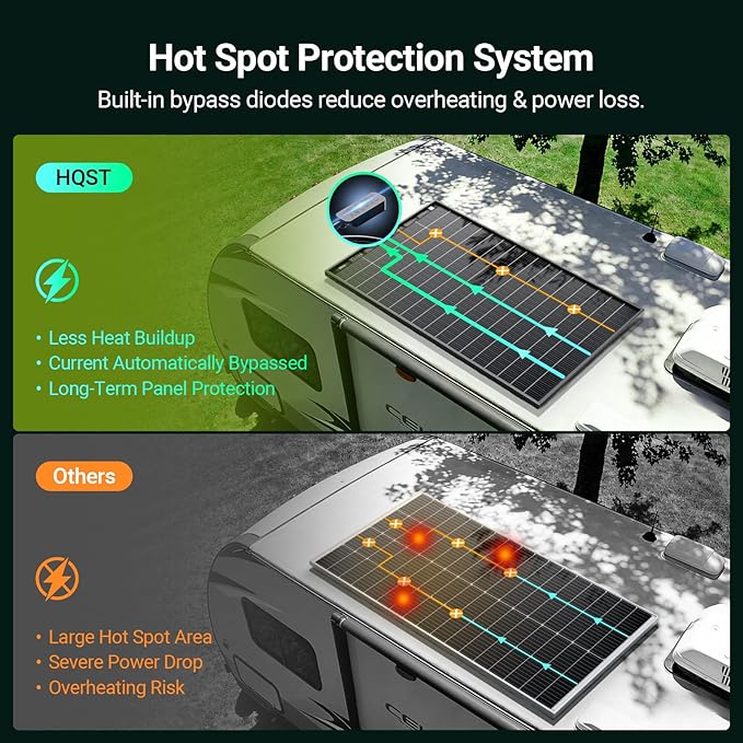 HQST N-Type 16BB 200 Watt Bifacial Solar Panel Compact &amp Lightweight Solar Panels with 30 Years Lifespan up to 25.4% Efficiency IP65 for RV Van Trailer Marine Rooftop Farm Off Grid