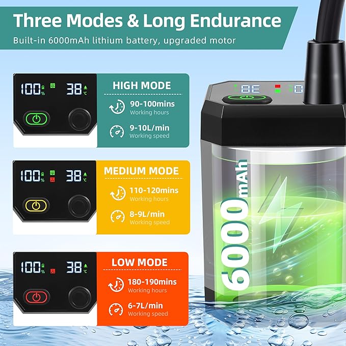 AMTPM Portable Outdoor Shower 6000mAh Camping Shower with Digital Display 3 Modes Emergency Power Bank for Camping Hiking Pet Bathing Car Washing