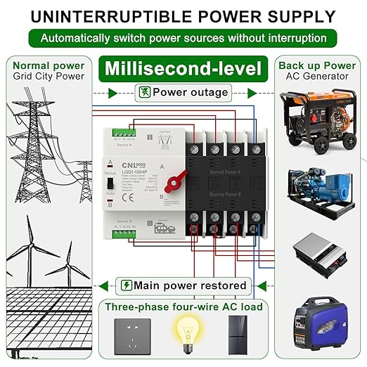 AC110V/120V 100Amp Automatic/Manual Transfer Switch 4P 50/60Hz 4Poles Mini ATS Auto Dual Power Switch Automatic Changeover Fast Transfer for Home Generator Soalr Rv and Lv Power