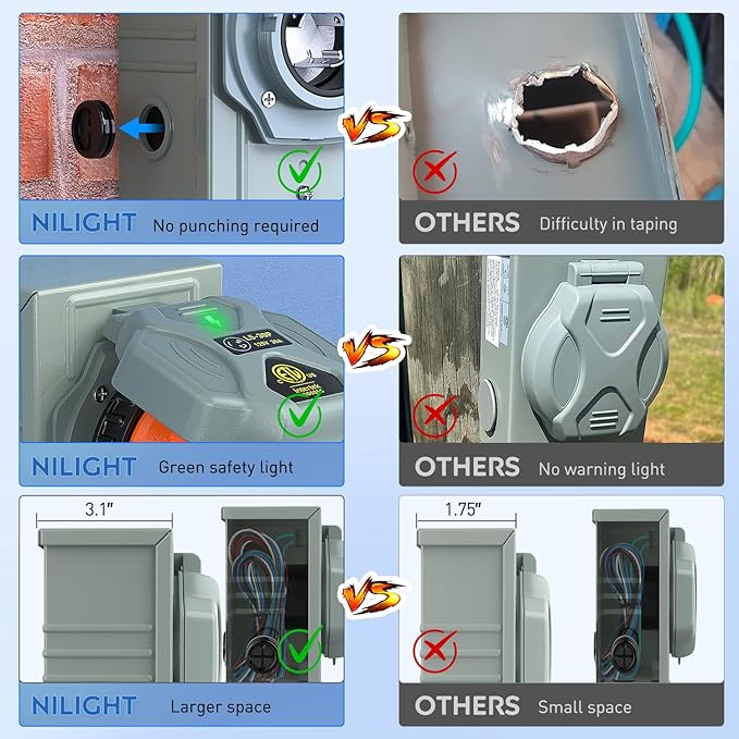 Nilight 30 AMP Generator Power Inlet Box 125V NEMA L5-30P Receptacle Boxes LED Indicator Pre-drilled ETL Listed Enclosed Lockable Waterproof Outlet for RV Camper Outdoor Use