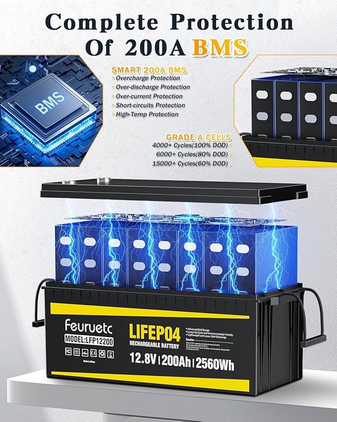 12V 200Ah Lithium LiFePO4 Battery Built-in 200A BMS 2560Wh Energy Storage Iron Phosphate 8000-15000 Deep Cycles Battery for Solar Trolling Motor RV