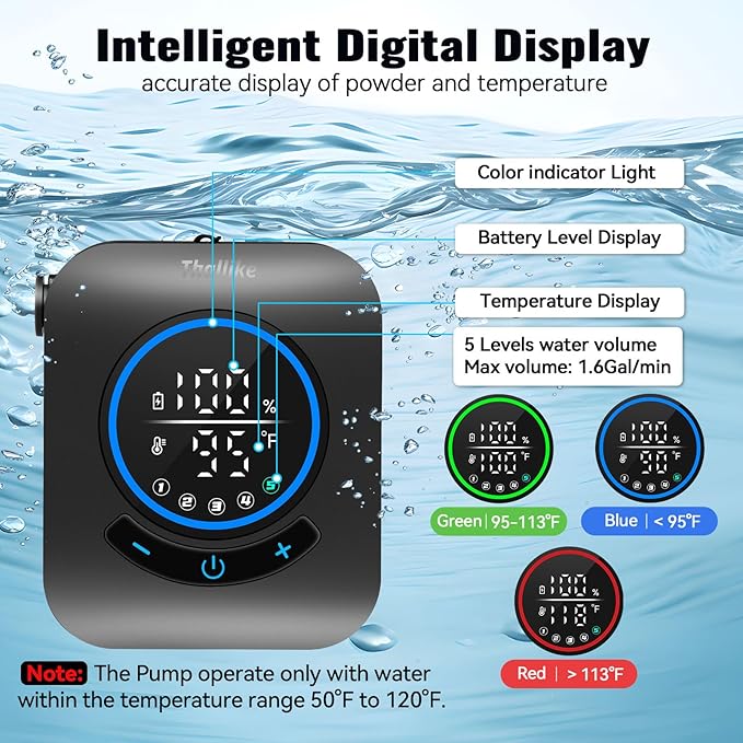 Upgraded Portable Shower with Heater 1500W Immersion Heated 8000mAh Rechargeable Camping Shower Pump with LED Display IPX8 Waterproof Lightweight Outdoor Shower Pump Kit for Hiking
