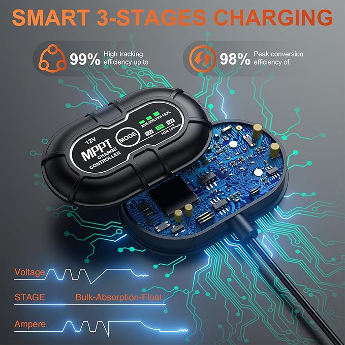 SUNER POWER 12V 50W Solar Battery Charger Maintainer Built-in UltraSmart MPPT Controller Adjustable Mount Bracket Waterproof 50 Watt Solar Panel Kit for 12 Volt SLA Deey Cycle AGM Lifepo4 Battery