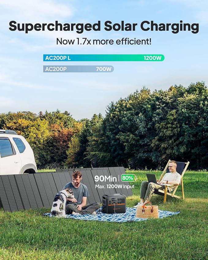 BLUETTI AC200PL Portable Power Station 2304Wh Solar Generator Expandable to 8448Wh w/ 4 2400W AC Outlets (3600W Power Lifting) 30A TT30 Output LiFePO4 Battery Backup for RV Camping Home Use