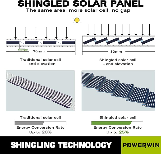 PWS110 100W 20V Foldable Solar Panel with Adjustable Kickstand Shingled Design for Home Camping RV Charging Portable Power Station （3PCS）