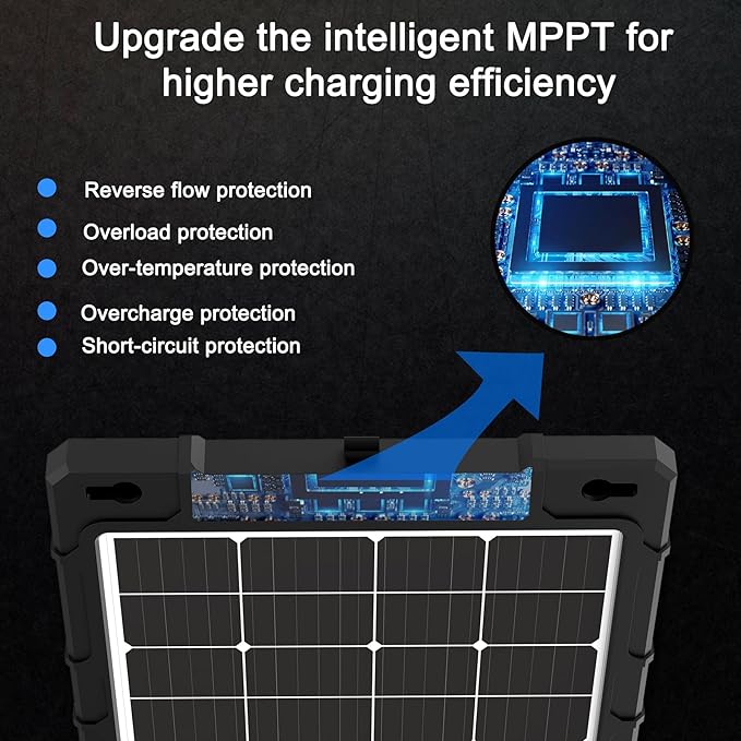 20W 12V Solar Panel Kit with Upgraded Controller for Car RV Motorcycle and Marine Applications