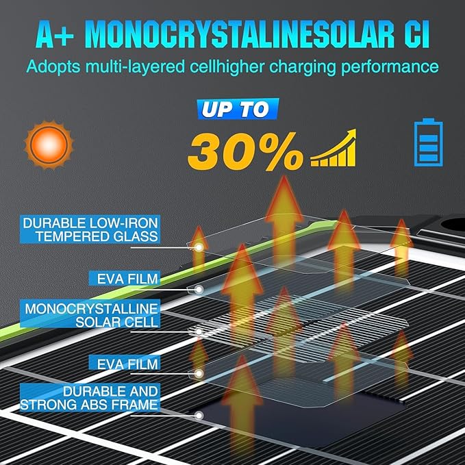 Sun Energise 15W 12V Solar Battery Charger &amp Maintainer PRO Built-in Smart MPPT Charge Controller Waterproof 12 Volt Solar Panel Trickle Charging Kits for Car Auto Boat RV Marine Trailer Camper
