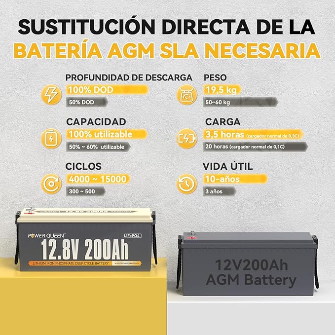 Power Queen 12V 200Ah Batería de LitioRecargable LiFePO4 con 100A BMS Grado EV Células2560Wh Energías4000+ Ciclos Profundos para Autocaravana Fuera de la Red Barco Caravana Energía Solar