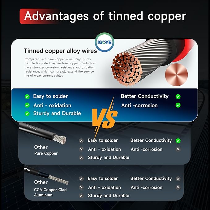 10AWG Solar Extension Cable 2*20 FT Solar Panel Cable with Female and Male Waterproof ConnectorsPV Panel Extension Wire 6mm²for PV Panels Controllers Off-Grid Systems(20FT Red + 20FT Black)