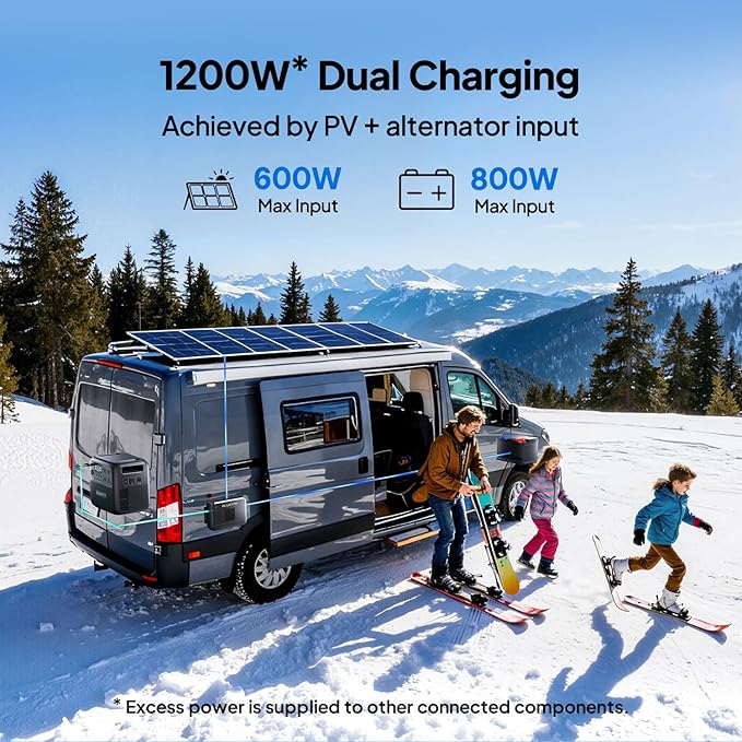 BLUETTI Charger 2 1200W Alternator &amp DC-DC Charger Dual Input (Car + Solar) 13× Faster Car Charging for Portable Power Stations Emergency Jumpstarter for Road Trips &amp RVs