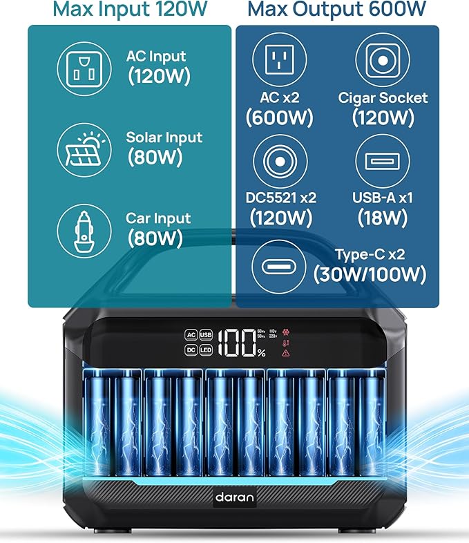 Portable Power Station 288Wh LiFePO4 Battery 600W Power Bank with AC Outlet Fast Charging 8.4LB Lightweight Solar Generator with Multi-Port Output for Outdoor Camping Travel and Emergency Backup