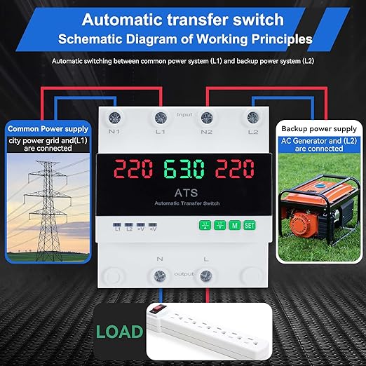 63A 220V Automatic Transfer Switch 2P Dual Power Select Interruptor Electrical Changeover Switch with LED Display Mini ATS Din Rail Mount 50/60Hz CE Certified for Home Backup Power
