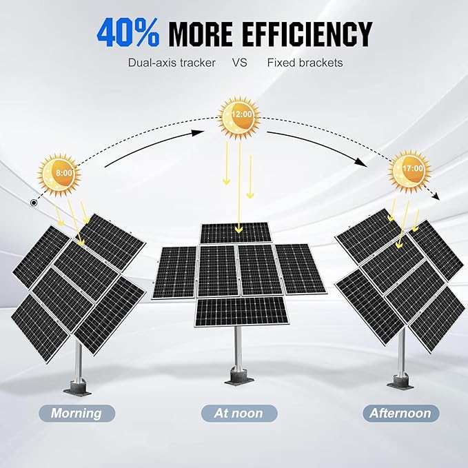 ECO-WORTHY Solar Panel Dual Axis Tracking System (Increase 40% Power) with Tracker Controller Complete Solar Tracker Kit Ideal for Different Solar Panels for Yard/Farm/Field