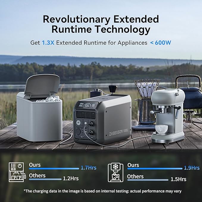 Dabbsson 1008Wh Solar Generator with 120W Solar Panel Semi-Solid LiFePO4 1200W AC Output1600W Power-Boost 1.2X Longer Runtime 0-80% in 50 Min 1000L Portable Power Station for Home/Camping/RV