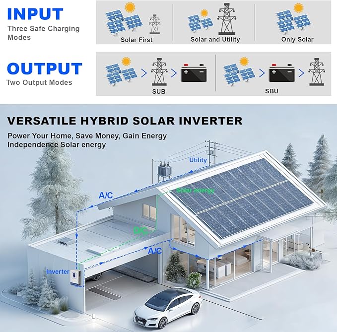 POWLAND 3600W Solar Inverter Pure sine Wave Inverter 48V to 110V/120V Built-in 80A MPPT Controller Suitable for Homes RVs and can be Used with Lithium Lead-Acid Gel Battery Off-Grid Systems