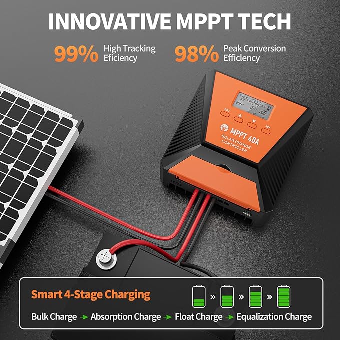 40A MPPT Solar Charge Controller 12V/ 24V Solar Panel Charge Controller Intelligent Regulator for FLD/LiFePO4/SLD/GEL/AGM with Dual USB Port Auto Parameter LCD Display and Timer Setting ON/Off Hours