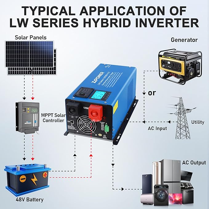 ZLPOWER 3000W 12V Pure Sine Wave Inverter 9000W Surge Single Phase 120V AC Output Off-Grid Low Frequency Inverter with LCD Display &amp Battery Charger for Home RV (LW-3000W-12V-SINGLE)