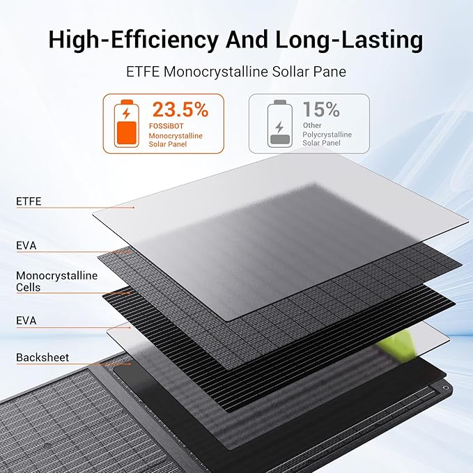 FOSSiBOT Solar Panel SP200 Foldable Solar Panel 200 Wattsfit Fossibot F2400 / F3600Pro Adjustable Kickstands for Home RV