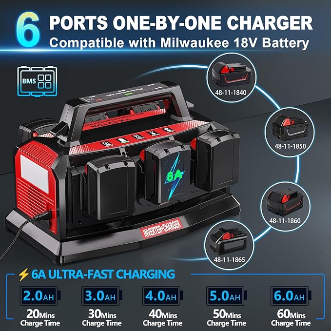 1200W Integrated Power Inverter with 6A Fast Charger 6 Ports for Milwaukee M18 Battery Portable Pure Sine Wave Inverter with 120V AC Outlet 6*USB and LED Light for Camping Travel Jobsite(Tool Only)