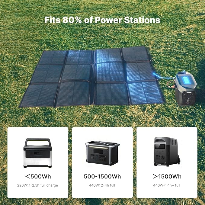 440W Portable Solar Panel 17.2lbs Foldable SolarBag Splits 2×220W Solar Blanket 25% High Efficiency Lightweight Solar Panel Charger for Camping RV SUV Marine Off Grid