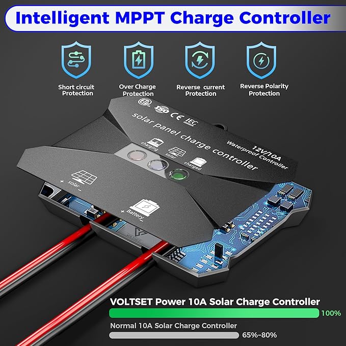 Voltset 50W Solar Panel Kit 12V Solar Battery Trickle Charger Maintainer + 10A MPPT Charge Controller + Adjustable Mount BracketWaterproof Solar Panel Battery Charger for Car Boat Marine RV Roof