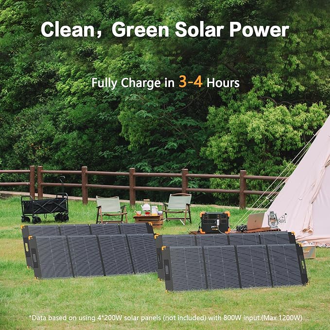 pecron Portable Power Station E2000LFP 1920Wh LiFePO4 Battery Backup 5X2000W AC Outlets Expandable to 8064Wh 1200W Max Solar Input Backup Power for Outdoors Camping Fishing Emergency