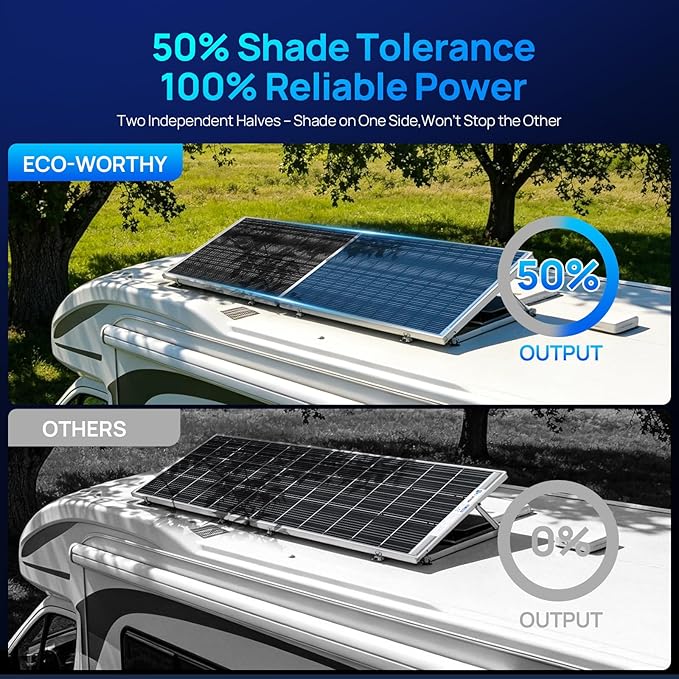 ECO-WORTHY N-Type 18BB Bifacial Solar Panels 2PCS 195W 12 Volt Monocrystalline Solar Panel with 25% High Conversion Efficiency Ideal for RV Boat Roof FarmHome &amp Off-Grid Applications
