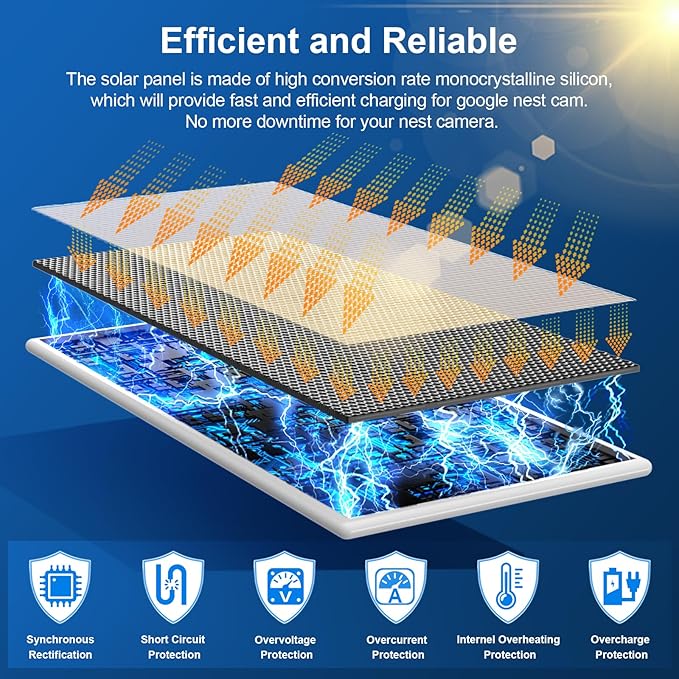 Solar Panel for Google Nest Camera 5W Solar Power Charger for Nest Camera Outdoor or Indoor(Battery Version) 13.1Ft Fast Charging Cable IP66 Waterproof 2 Pack