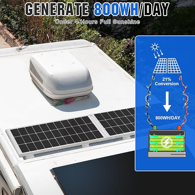 ECO-WORTHY 200 Watts 12 Volt/24 Volt Solar Panel Kit with High Efficiency Monocrystalline Solar Panel and 30A PWM Charge Controller for RV Camper Vehicle Caravan and Other Off Grid Applications
