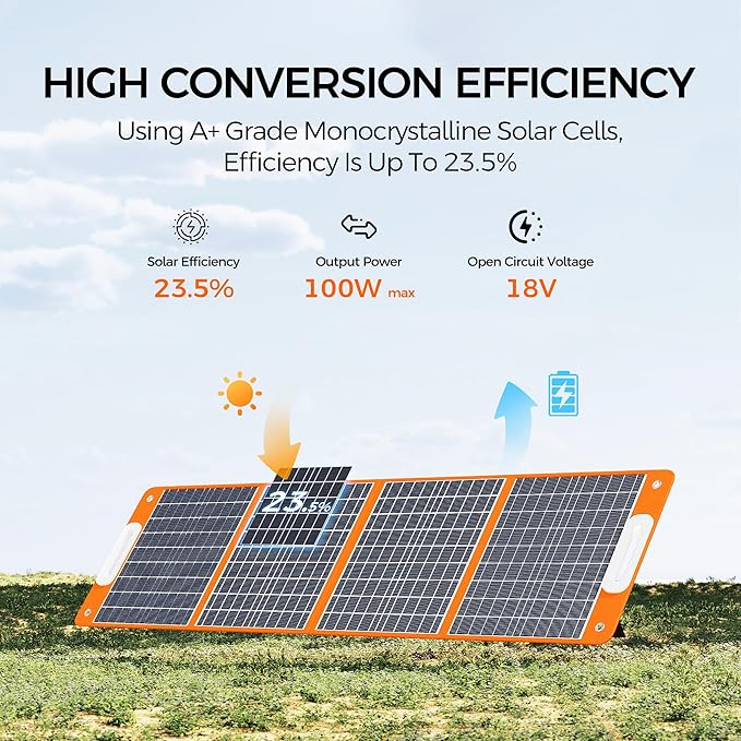 Flashfish 100W 18v Foldable Solar Panel High-Efficiency Solar Charger with Dc Output &amp 65W USB.C QC3.0 Port for Portable Power Station Camping Travel &amp Outdoor