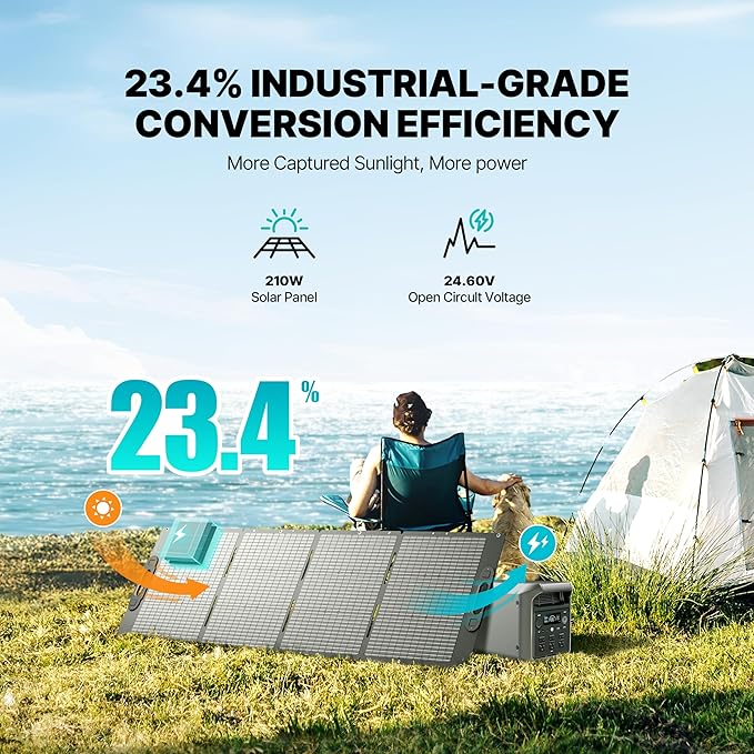 DABBSSON 2048Wh Solar Generator with 210W Solar Panel Semi-Solid LiFePO4 Battery w/6 2200W AC Output Compact&ampLightweight Recharge 80% in 1.5 Hr 2000L Portable Power Station for Camping/Home/RV