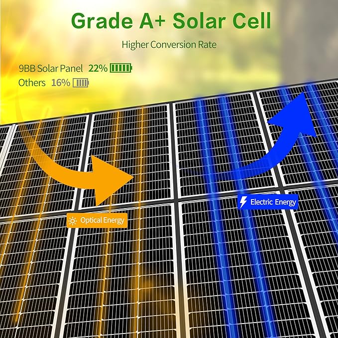 JJN 200 Watt Solar Panels 10BB Monocrystalline 12V 2PCS 100W Solar Panel 23% High Efficiency PV Module Power Charger for RV Home Farm Boat Caravan and Off-Grid Applications